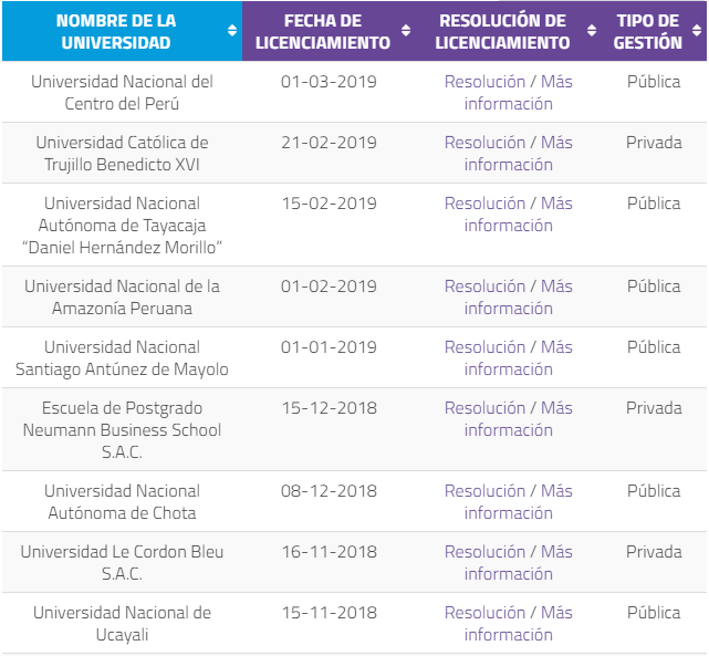 ultimas en obtener licenciamiento